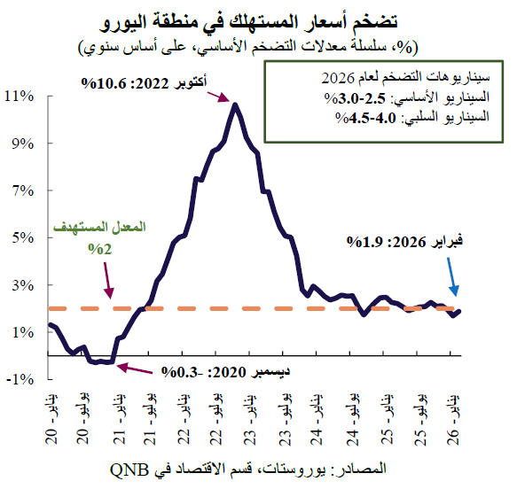 QNB