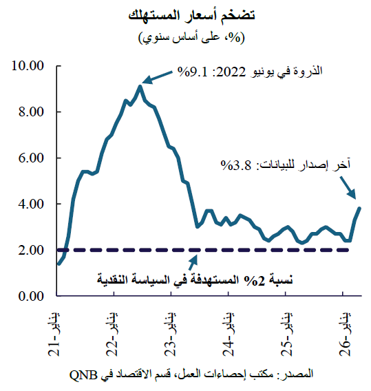 QNB