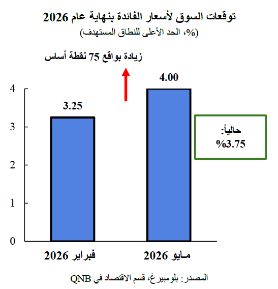 QNB