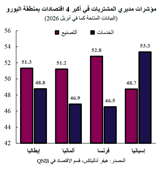 QNB