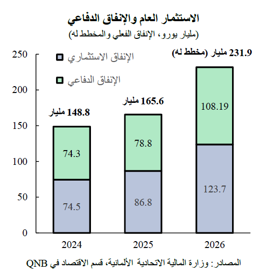 QNB