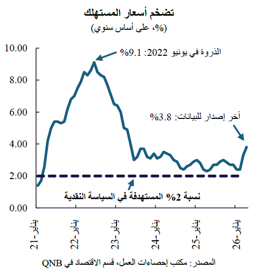 QNB