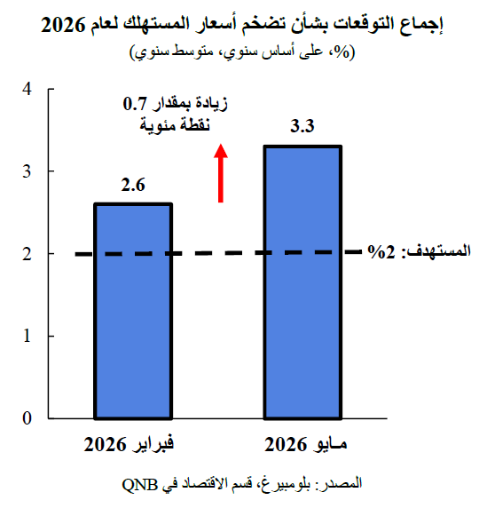 QNB