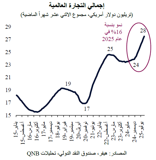 QNB