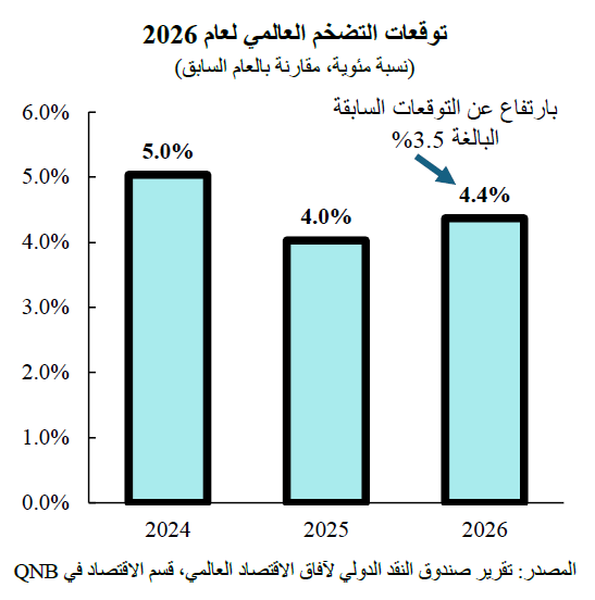 QNB