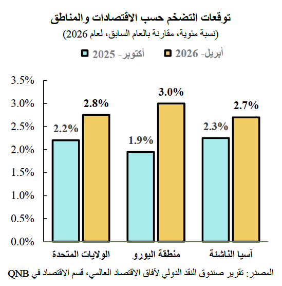 QNB