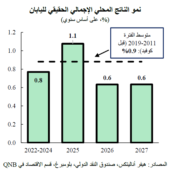 QNB