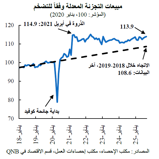 QNB