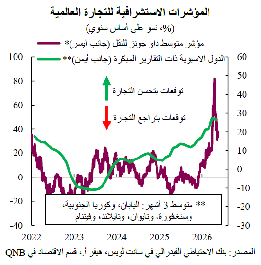 QNB