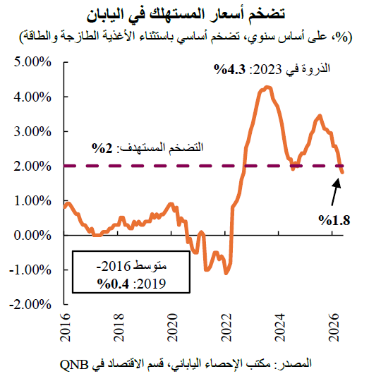 QNB