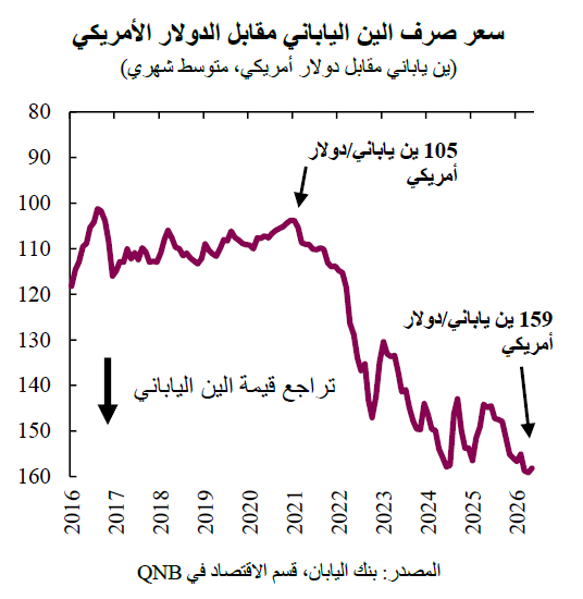 QNB