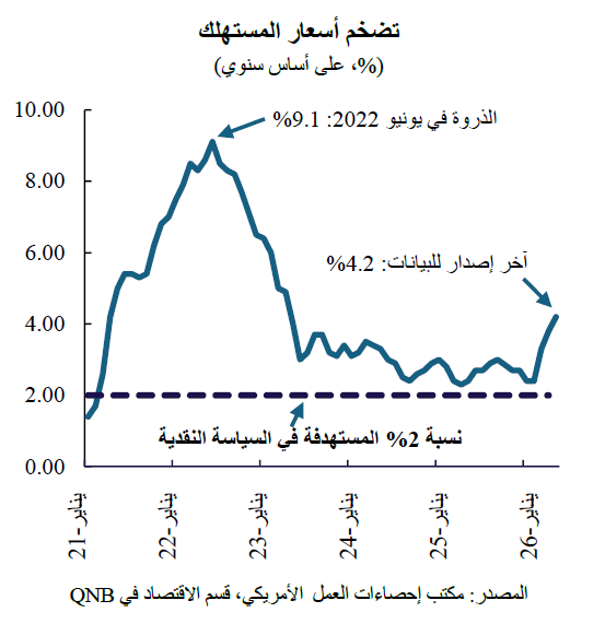 QNB