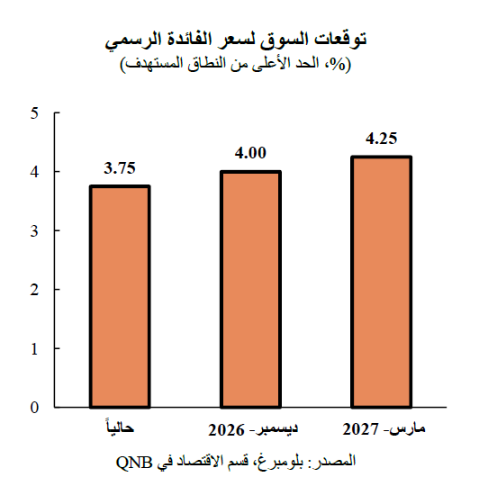 QNB