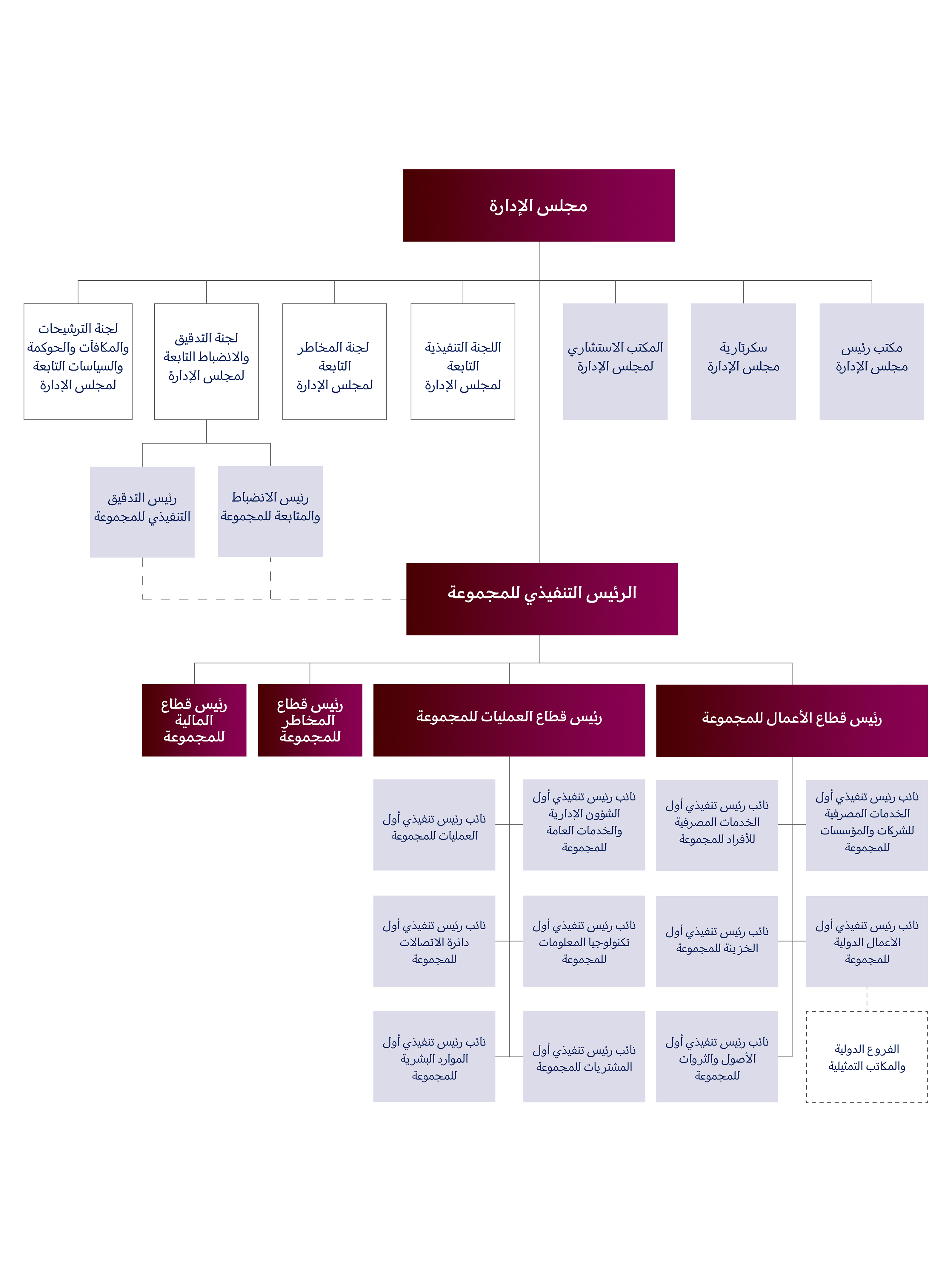 QNB